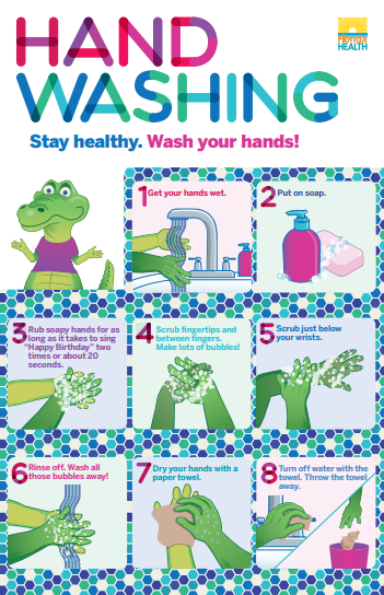 Handwashing Infographic 1. Get your hands wet. 2. Put on soap. 3. Rub soapy hands for as long as it takes to sing "Happy Birthday" two times or about 20 seconds. 4. Scrub fingertips and between fingers.  Make lots of bubbles! 5. Scrub just below your wrists. 6. Rinse off. Wash all those bubbles away! 7. Dry your hands with a paper towel. 8. Turn off water with the towel. Throw the towel away.